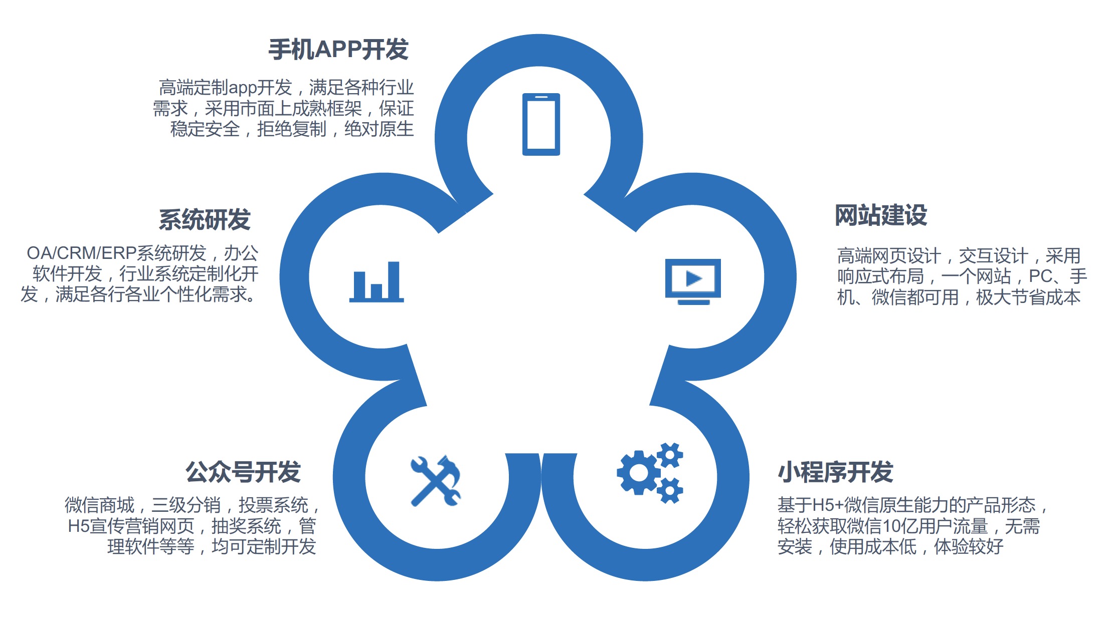 深圳森(sēn)捷網絡科(kē)技(jì)對(duì)交易系統小(xiǎo)程序以及app報(bào)價
