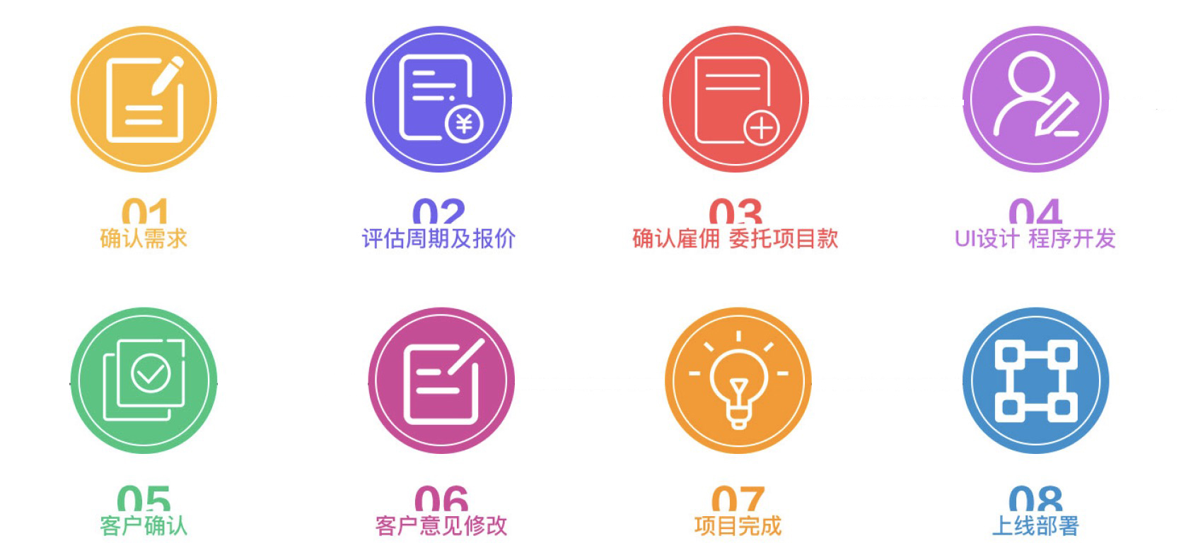 深圳森(sēn)捷網絡科(kē)技(jì)業(yè)務流程圖